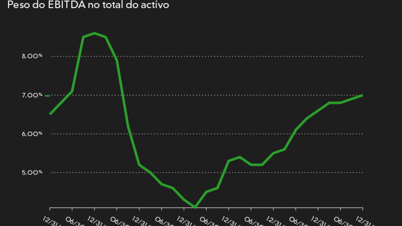 Empresas mais rentáveis