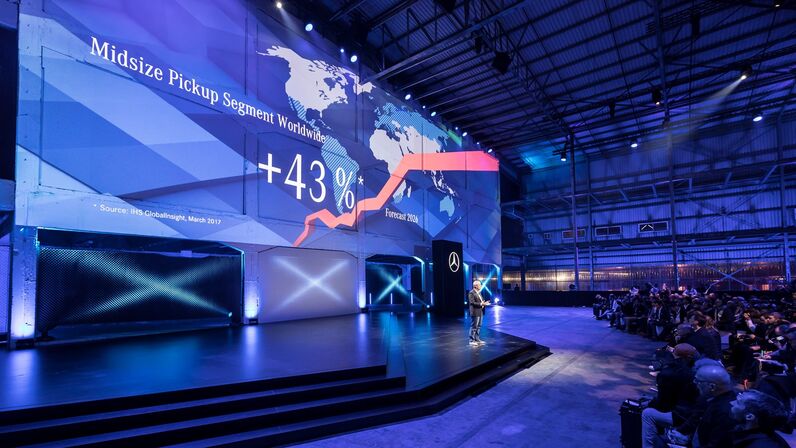 Daimler AG