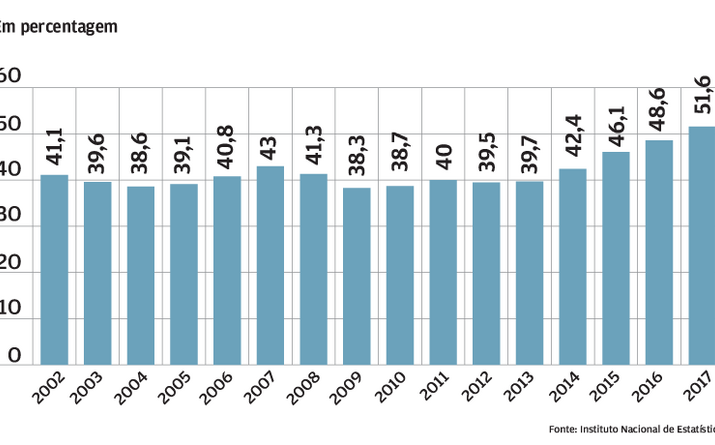 Ocupação dos hotéis pela metade