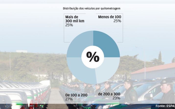Um quarto com mais de 300 mil km