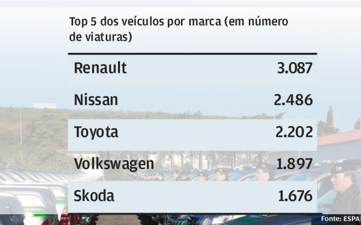 Renault na 'pole'