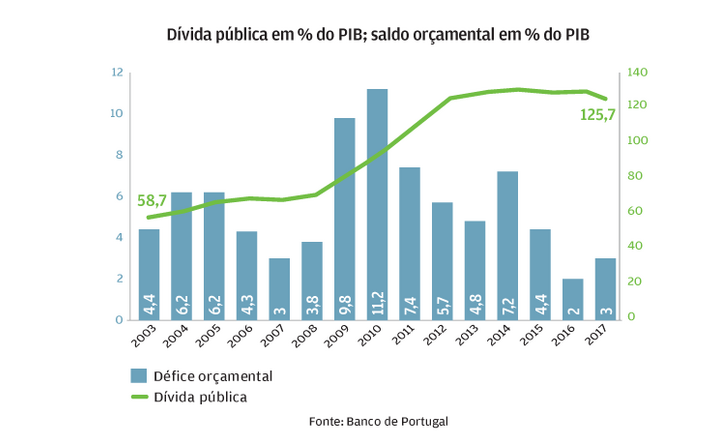Depois da crise, défice atinge mínimo da democracia
