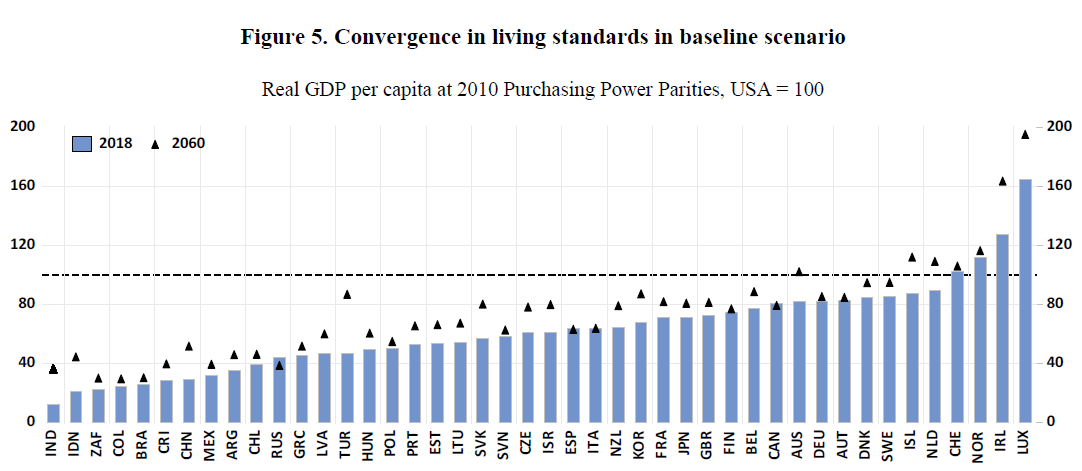 Nível de qualidade de vida e bem-estar nos países da OCDE