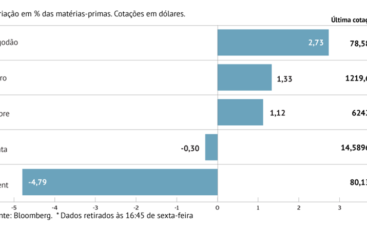 A Semana Em Oito Gr Ficos Bolsas Europeias Registam Maior Queda