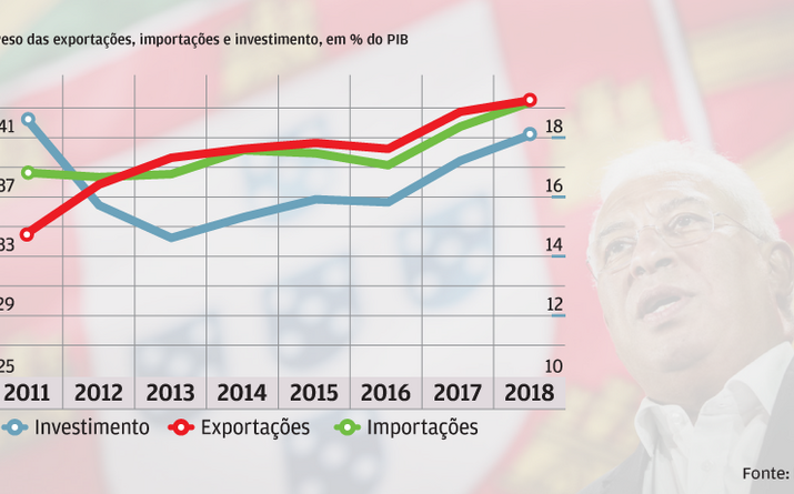 Mais exportadora
