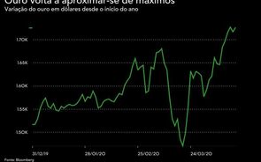 Ouro regressa aos ganhos e aproxima-se de máximos
