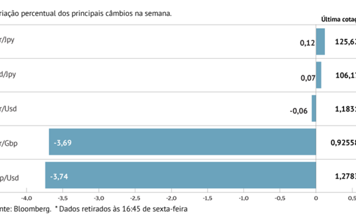 Euro ganha fôlego