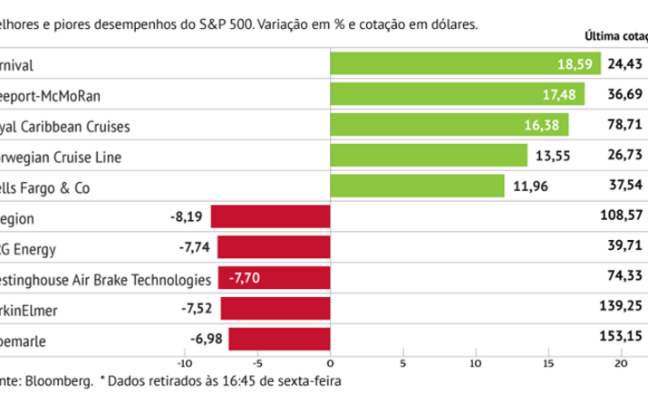 Carnival anima S&P 500