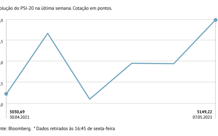 PSI em máximo de quatro meses