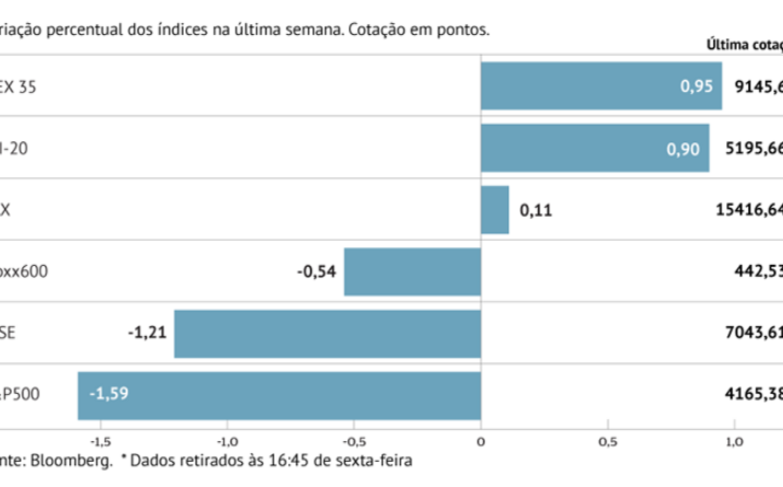Europa em terreno misto