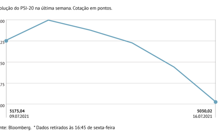 Bolsa nacional no vermelho