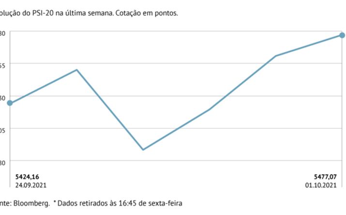 Lisboa em contraciclo