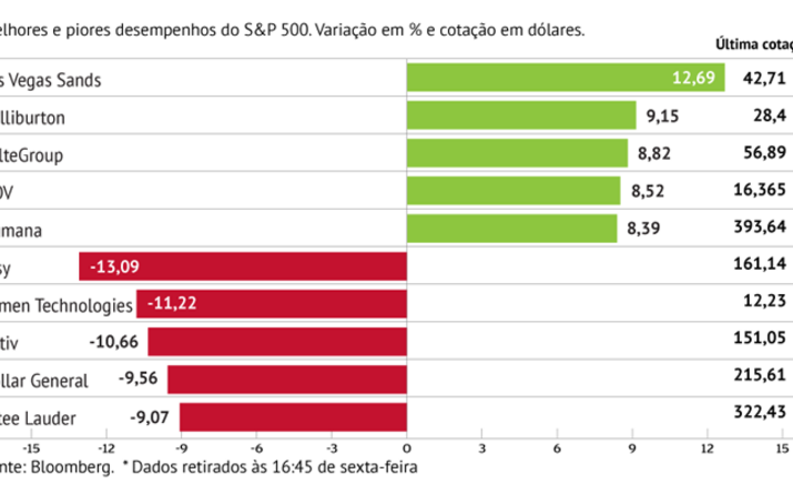 Etsy penaliza S&P500