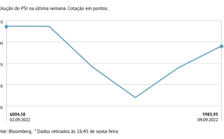 Últimos dias não compensam perdas