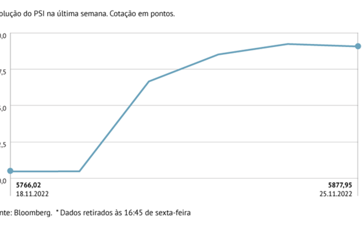 PSI soma sexta semana de verde