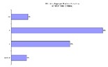 Aumento de 27% do volume de DCR na AM Lisboa