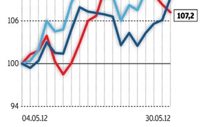 Moody’s diz que Portugal est&aacute; protegido pelo apoio europeu