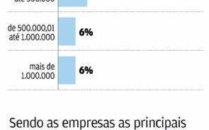 Arbitragem fiscal faz um ano entre aplausos e cepticismo