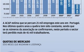 O que as marcas fazem para vender carros na crise