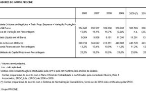 CME e Tecneira - Capacidade de honrar compromissos de curto prazo forte e de m&eacute;dio e longo prazo adequada