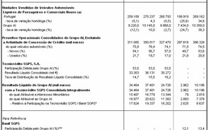 CPR altera a tend&ecirc;ncia para negativa, &agrave; AI/CAM