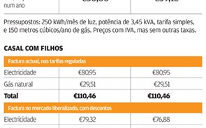 Concorr&ecirc;ncia na energia permite poupar 66 euros