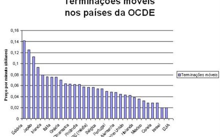 Tarifas de termina&ccedil;&atilde;o m&oacute;vel v&atilde;o chegar a zeros?