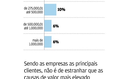 Arbitragem fiscal faz um ano entre aplausos e cepticismo