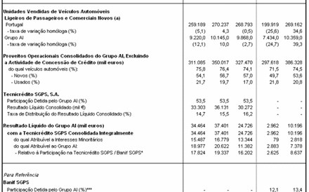 CPR altera a tend&ecirc;ncia para negativa, &agrave; AI/CAM