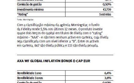 Fundos &agrave; prova  da subida dos pre&ccedil;os