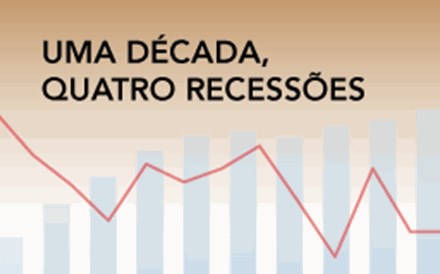 Infografia: Uma d&eacute;cada, quatro recess&otilde;es