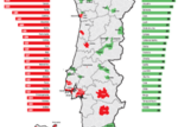 Conhe&ccedil;a as op&ccedil;&otilde;es das C&acirc;maras Municipais na devolu&ccedil;&atilde;o do IRS