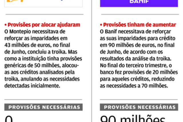 Troika pro&iacute;be que se garanta cr&eacute;dito com ac&ccedil;&otilde;es de bancos