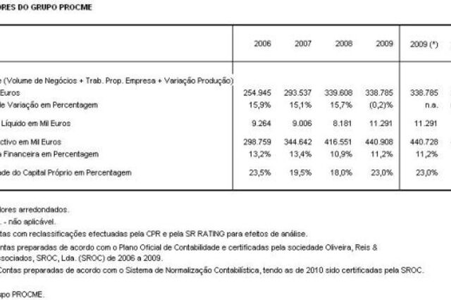 CME e Tecneira - Capacidade de honrar compromissos de curto prazo forte e de m&eacute;dio e longo prazo adequada