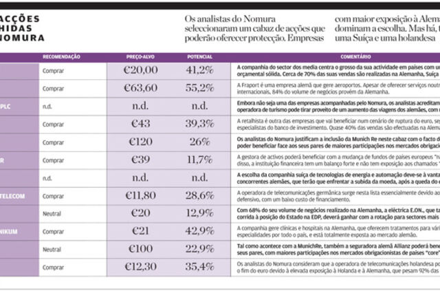 12 ac&ccedil;&otilde;es para se proteger de uma ruptura do euro