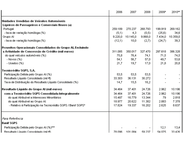 CPR altera a tend&ecirc;ncia para negativa, &agrave; AI/CAM