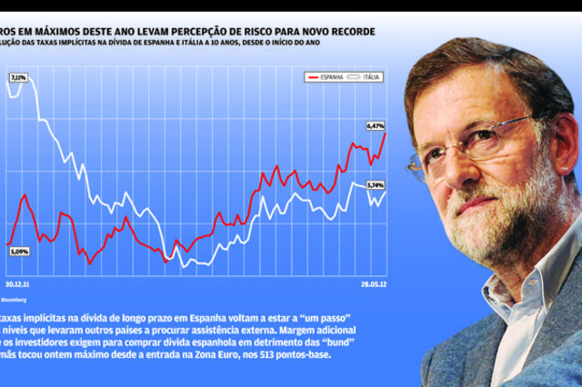 Banca e d&iacute;vida das prov&iacute;ncias levam Espanha para a "zona de perigo"