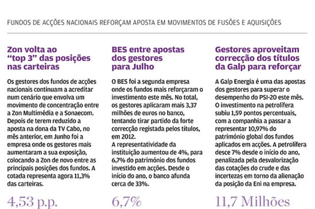 Fundos investem na retirada de bolsa da Cimpor