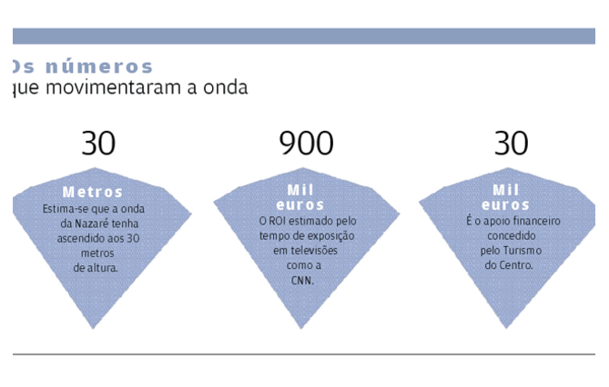 Surf j&aacute; est&aacute; na mira das grandes empresas