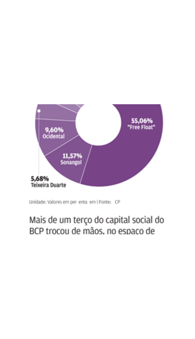 &quot;Short sellers&quot; arriscam perdas com escalada do BCP