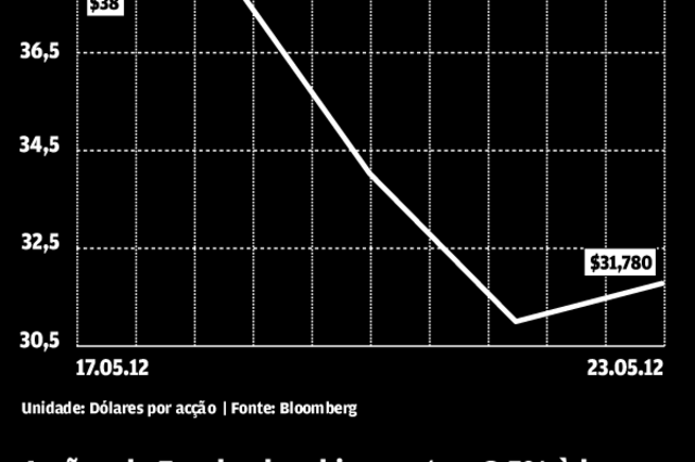 Perdas no Facebook d&atilde;o trabalho a advogados