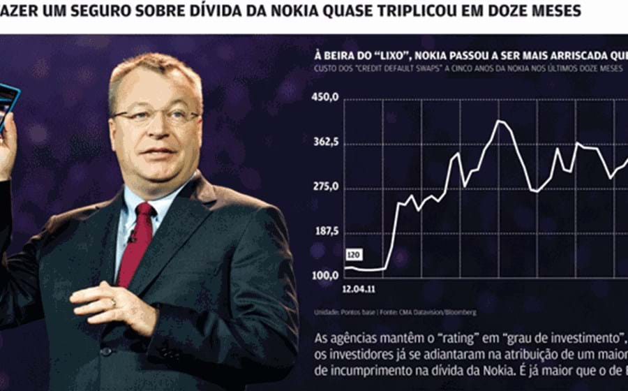 Investidores d&atilde;o &quot;rating&quot; de &quot;lixo&quot; &agrave; Nokia