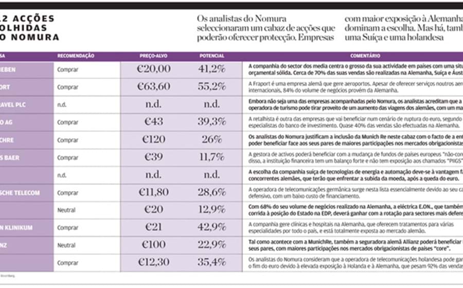 12 ac&ccedil;&otilde;es para se proteger de uma ruptura do euro