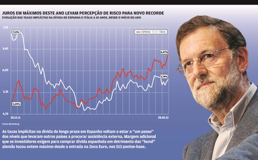 Banca e d&iacute;vida das prov&iacute;ncias levam Espanha para a &quot;zona de perigo&quot;