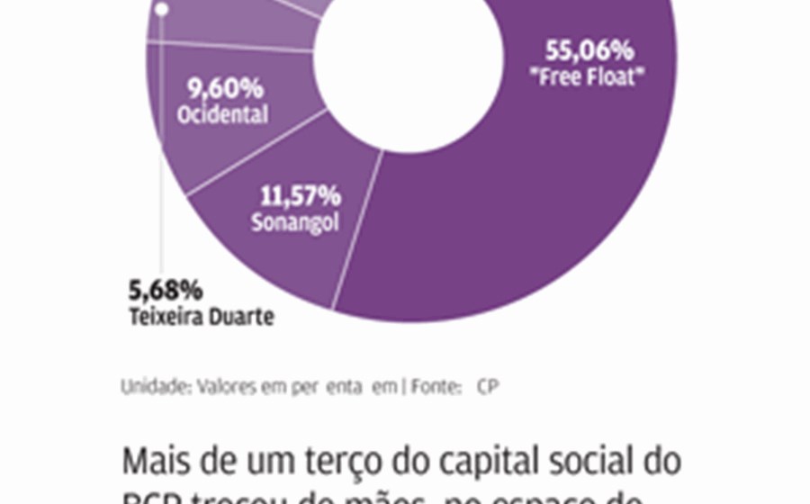 &quot;Short sellers&quot; arriscam perdas com escalada do BCP