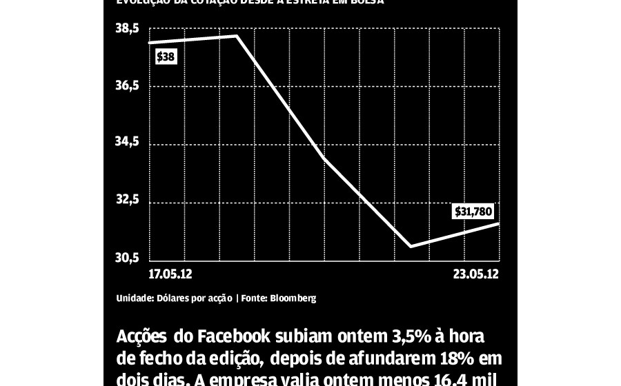 Perdas no Facebook d&atilde;o trabalho a advogados