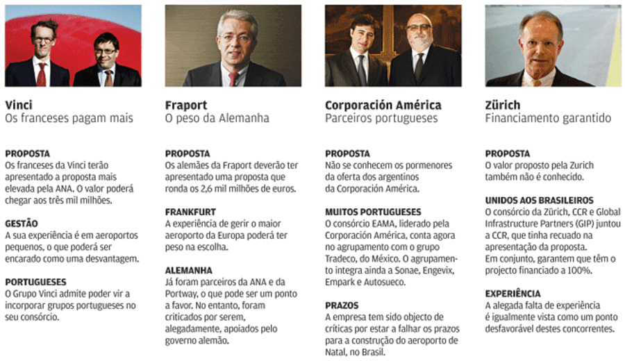balcao aeroporto ANA TAP aviaçao