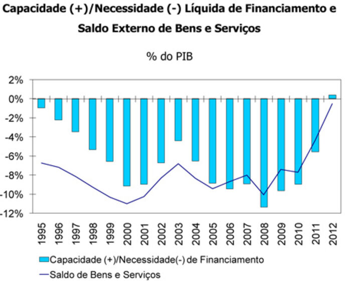 portos exportações pib economia barcos