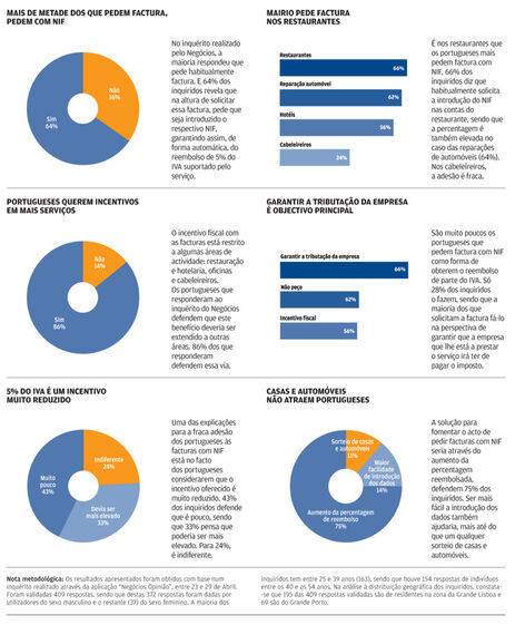 facturas facturação maquinas