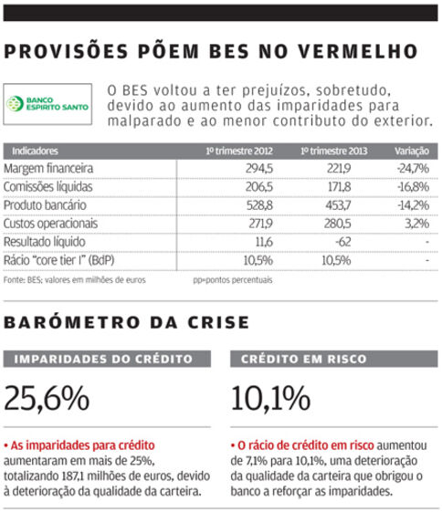 BES ricardo salgado